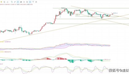 5.15币圈院士:比特币再次拿下2000点,精准判断盘口的变化,深入剖析行情动向
