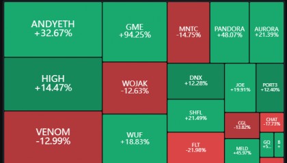 6.7 BTC市场行情，加密货币牛市正在觉醒，做多比特币然后做多山寨币
