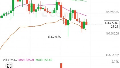 6.5比特币以太坊早间行情分析及操作建议