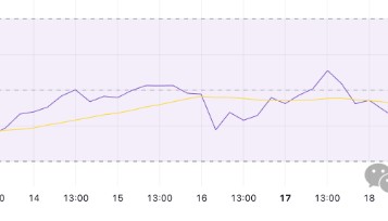 空头施压，以太坊（ETH）失守 2,000 美元大关！