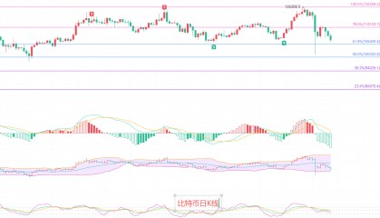 币圈院士:10.17比特币三只乌鸦成型,恭喜南下者翻仓!二次破底空势有望进一步延续!最新行情分析及短线思路参考