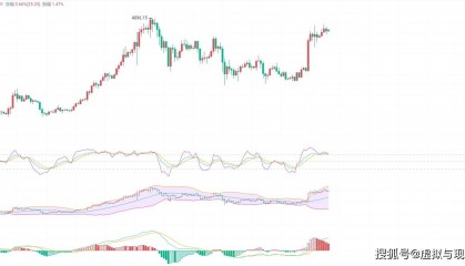 紧急警报!5.29币圈院士最新行情预测,务必关注,以太坊暴跌在即?务必小心