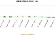 哔哩哔哩-W:2025年中期盈利2.1亿元 同比扭亏