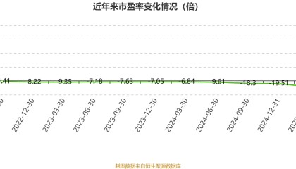 哔哩哔哩-W:2025年中期盈利2.1亿元 同比扭亏