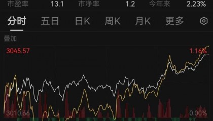 尾盘猛拉,周期股爆了!“币圈马斯克”,被判25年!
