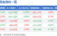 股票行情快报：大众交通（600611）8月19日主力资金净卖出3147.56万元