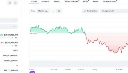 批准过后突迎跳涨行情！币圈传疯“苏醒”卖币是阴谋？更有韭菜养活产业链...