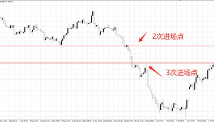 有哪些简单的交易方式?我推荐这三种