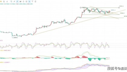 5.15比特币最新行情分析,币圈院士告诉你该如何布局,把握机会