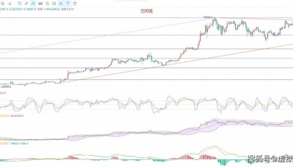 币圈院士逐一破解!6.27比特币最新行情分析及参考建议解析