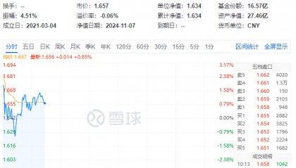 ETF盘中资讯|数字货币+信创概念走强，金融科技ETF（159851）涨近1%上探新高，御银股份涨停，润和软件涨超8%