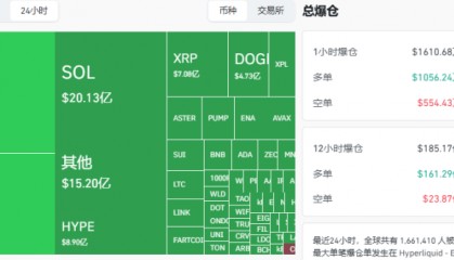 2025年10月11日今日行情分析：币圈暴跌的原因和目的！后市比特币、以太坊、山寨操作建议！