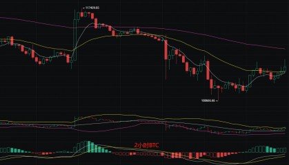 币圈丽盈:2025.8.28比特币(BTC)以太坊(ETH)最新行情分析及操作建议参考