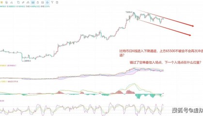5.8币圈院士独到见解:比特币(BTC)最新行情分析与建议,把握关键要点!