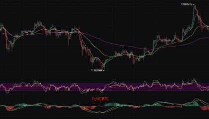 币圈丽盈：8.13比特币“看涨吞没”现身！以太坊“多头排列”再现！最新行情分析