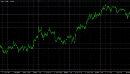 想做好 EURUSD 交易？ebuytech 帮你梳理门道