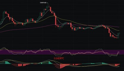 币圈丽盈:2025.8.19比特币(BTC)以太坊(ETH)最新行情分析及操作建议参考