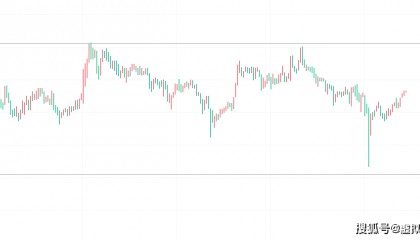 2024.3.13狗狗币(DOGE)最新行情分析参考