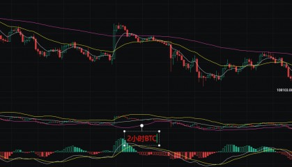 币圈丽盈:2025.8.30比特币(BTC)以太坊(ETH)最新行情分析及操作建议参考