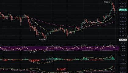 币圈丽盈:2025.8.12比特币(BTC)以太坊(ETH)最新行情分析及操作建议参考
