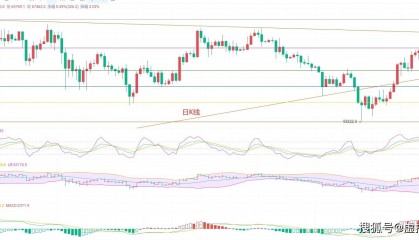 币圈院士爆料!7.22比特币最新行情分析,激情洗盘!飙到天际又见曼哈顿之舞!