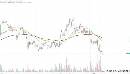 以太坊（ETH）崩盘在即？今日或狂泄跌破 $2000！