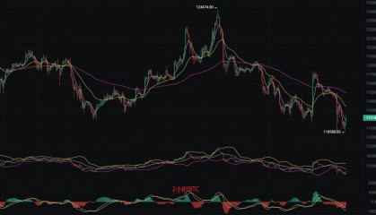 币圈丽盈:2025.8.26比特币(BTC)以太坊(ETH)最新行情分析及操作建议参考