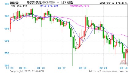 20亿美元!币安获历史最大加密货币股权投资