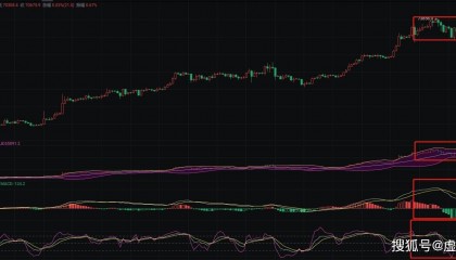 2024.4.11币圈院士解析比特币行情,