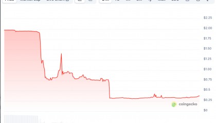 “双币踩踏”上演,ZKJ与KOGE闪崩!币安(Binance)激励机制遭反噬?