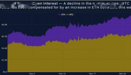 ETH冲刺4000美元,狗狗币市值反超保时捷