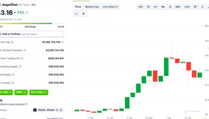 “三根阳线改变信仰”？美国疯炒“空气币”，对冲基金要入局了？