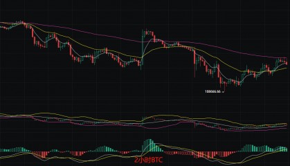 币圈丽盈:2025.8.29比特币(BTC)以太坊(ETH)最新行情分析及操作建议参考