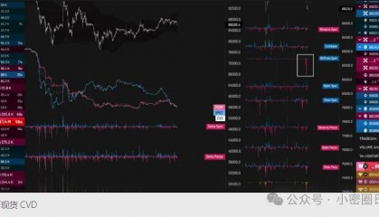 比特币、以太坊、XRP 和狗狗币价格为何今日集体下跌?揭秘背后原因!
