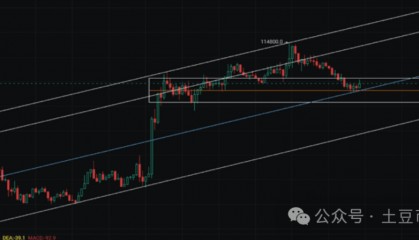 9月30今日行情分析：比特币、以太坊、山寨币、链上土狗策略！MEME回归，主线锁定4大板块！