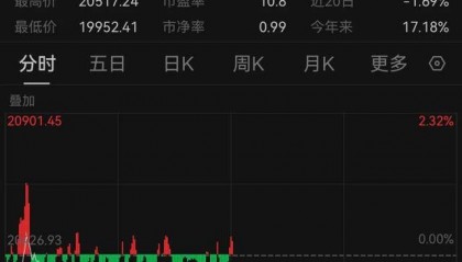 午后突发!全线跳水!人民币大跌400点