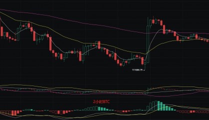 币圈丽盈:2025.8.25比特币(BTC)以太坊(ETH)最新行情分析及操作建议参考