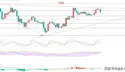 币圈院士神预测:6.8比特币行情精准把控,最新行情分析参考建议让你有如神助