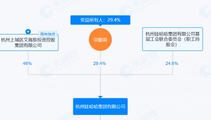 宗馥莉强推“娃小宗”,娃哈哈经销商直摇头
