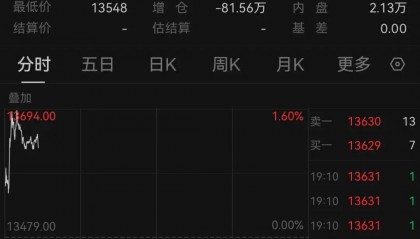 A50,突然拉升!人民币,跳涨100点!