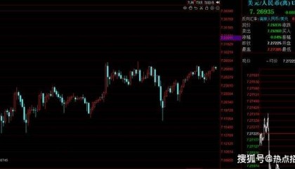 人民币汇率贬值!6月13日,A股市场即将迎来“变盘”行情?