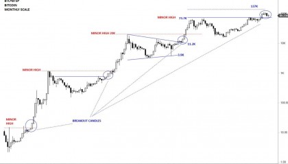 特朗普声明引发比特币价格回暖,交易员提醒保持灵活与资金充裕