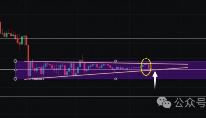 9月28今日行情分析:比特币、以太坊、山寨币、链上土狗策略!币圈假期大变盘?突发转向,暴增!