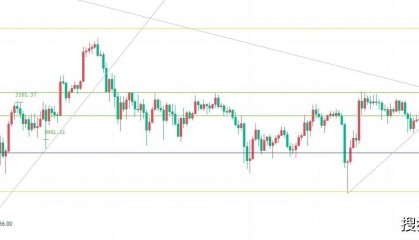 币圈院士:4.20以太坊行情解读,带好止损,把握箱体操作机会