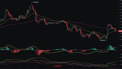 币圈丽盈:2025.8.24比特币(BTC)以太坊(ETH)最新行情分析及操作建议参考