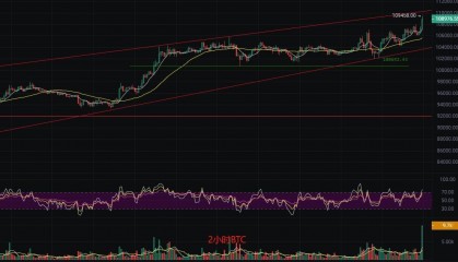 币圈丽盈：5.22比特币比特币多头狂飙不止！以太坊红三兵预示巨浪滔天！最新行情分析