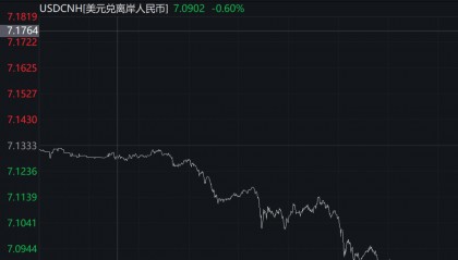 刚刚,人民币狂拉400点,突破7.09!