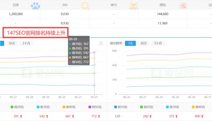 网站SEO优化有哪些？