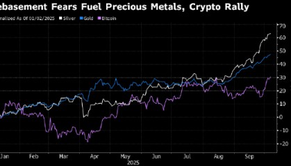 “贬值交易”令主要货币承压 黄金和比特币走强