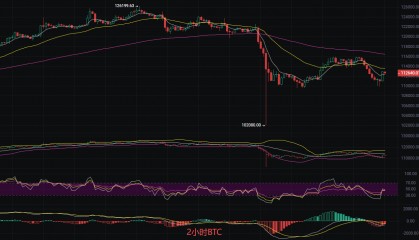 币圈丽盈:2025.10.15比特币(BTC)以太坊(ETH)最新行情分析及操作建议参考